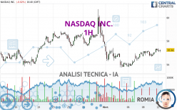 NASDAQ INC. - 1H