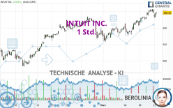 INTUIT INC. - 1 Std.