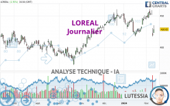 LOREAL - Journalier