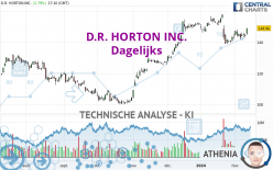 D.R. HORTON INC. - Daily