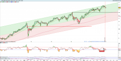 AIR LIQUIDE - Weekly