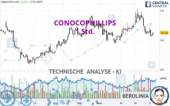 CONOCOPHILLIPS - 1 Std.