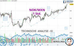 NOK/MXN - 1 Std.