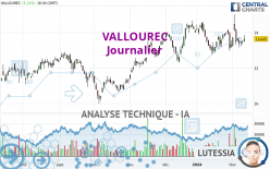 VALLOUREC - Täglich