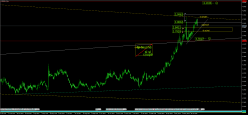 USD/BRL - Journalier