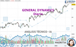 GENERAL DYNAMICS - Diario