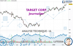 TARGET CORP. - Journalier