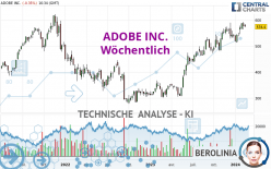 ADOBE INC. - Wöchentlich