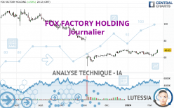 FOX FACTORY HOLDING - Daily