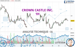 CROWN CASTLE INC. - 1H