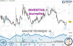 INVENTIVA - Journalier