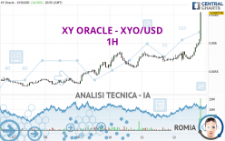 XY ORACLE - XYO/USD - 1H