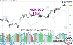 NOK/SGD - 1 Std.