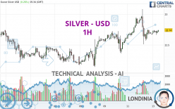 SILVER - USD - 1 uur