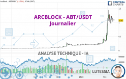 ARCBLOCK - ABT/USDT - Journalier