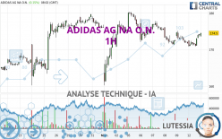 ADIDAS AG NA O.N. - 1H