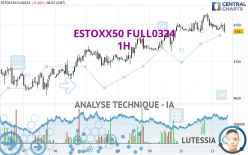 ESTOXX50 FULL0624 - 1 Std.