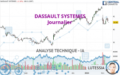 DASSAULT SYSTEMES - Journalier