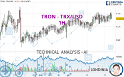 TRON - TRX/USD - 1H