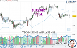 EUR/SGD - 1 Std.