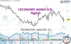 CECONOMY AGINH O.N. - Daily