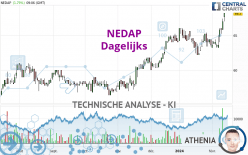 NEDAP - Dagelijks