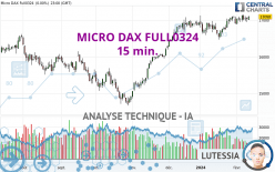 MICRO DAX FULL0624 - 15 min.