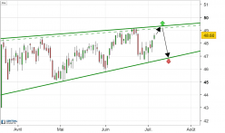 CBRE GROUP INC - Dagelijks