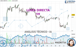 LINEA DIRECTA - 1H