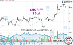 SHOPIFY - 1 Std.