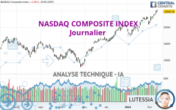 NASDAQ COMPOSITE INDEX - Diario