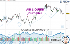 AIR LIQUIDE - Journalier