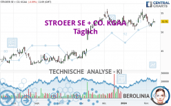 STROEER SE + CO. KGAA - Dagelijks