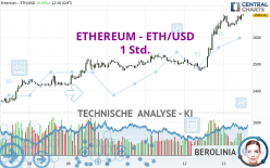 ETHEREUM - ETH/USD - 1H