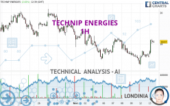 TECHNIP ENERGIES - 1 uur