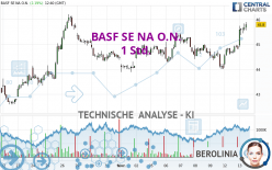 BASF SE NA O.N. - 1H