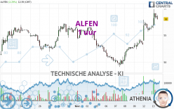 ALFEN - 1 uur