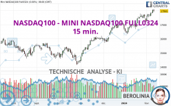 NASDAQ100 - MINI NASDAQ100 FULL0624 - 15 min.