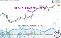 SAF-HOLLAND SEINH EO 1 - Daily