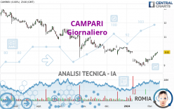 CAMPARI - Giornaliero