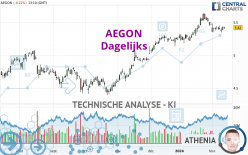 AEGON - Daily