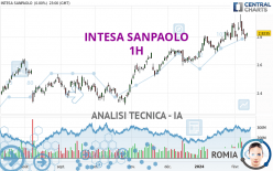 INTESA SANPAOLO - 1H