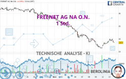 FREENET AG NA O.N. - 1 Std.