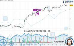 BBVA - 1H