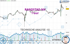 RANDSTAD NV - 1 uur