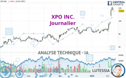 XPO INC. - Journalier