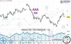 AXA - 1H