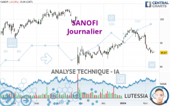 SANOFI - Journalier