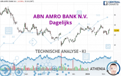 ABN AMRO BANK N.V. - Täglich