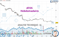 ATOS - Settimanale